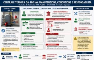 Terzo responsabile – Conduttore – Manutentore