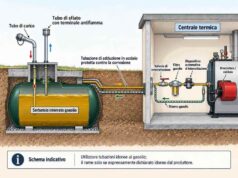 Collegamento di un serbatoio interrato a gasolio